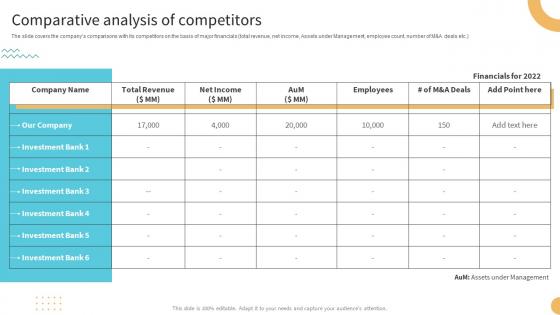 Comparative Analysis Of Competitors Buy Side M And A Investment Banking