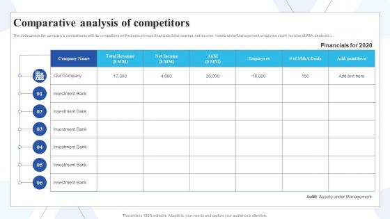 Comparative Analysis Of Competitors Buy Side Of Merger And Acquisition Ppt Summary Slides