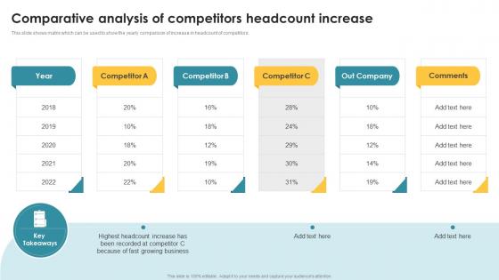 Comparative Analysis Of Competitors Headcount Increase