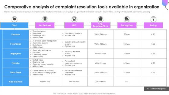 Comparative Analysis Of Complaint Resolution Tools Available In Organization