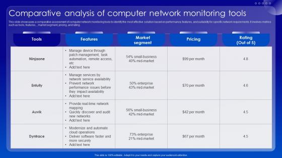 Comparative Analysis Of Computer Network Monitoring Tools