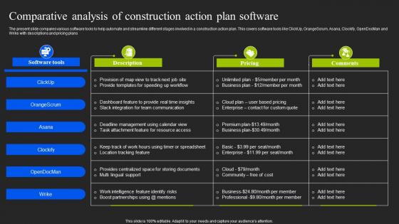 Comparative Analysis Of Construction Action Plan Software