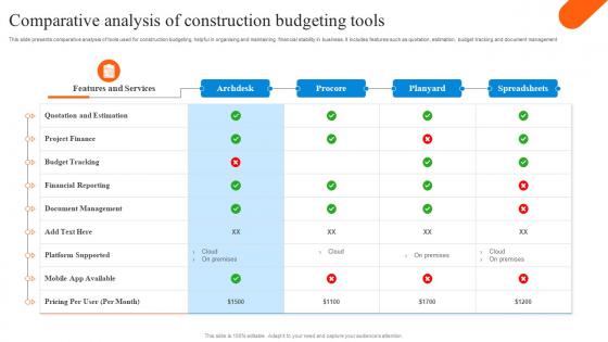 Comparative Analysis Of Construction Budgeting Tools