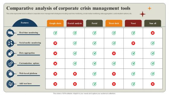 Comparative Analysis Of Corporate Crisis Management Tools