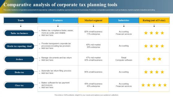 Comparative Analysis Of Corporate Tax Planning Tools