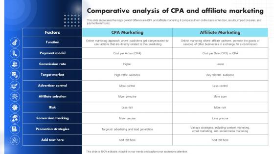 Comparative Analysis Of CPA And Affiliate Introduction To CPA Marketing And Its Networks