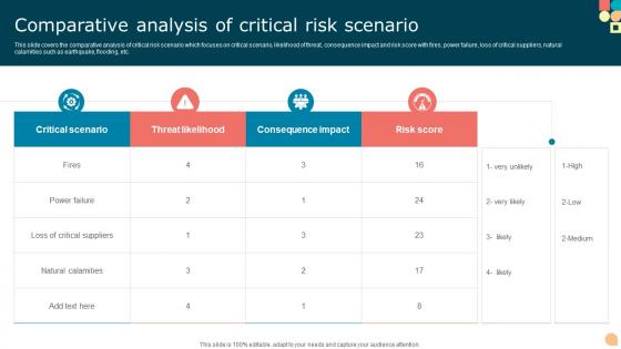 Comparative Analysis Of Critical Risk Scenario