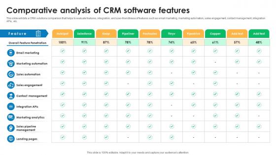 Comparative Analysis Of CRM Effective Sales Networking Strategy To Boost Revenue SA SS