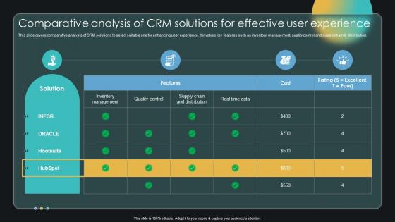 Comparative Analysis Of CRM Solutions For Effective Enabling Smart Shopping DT SS V