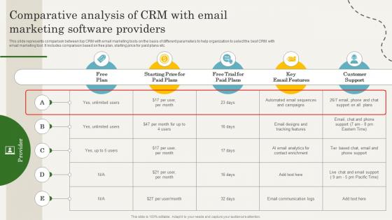 Comparative Analysis Of CRM With Email Marketing CRM Marketing Guide To Enhance MKT SS