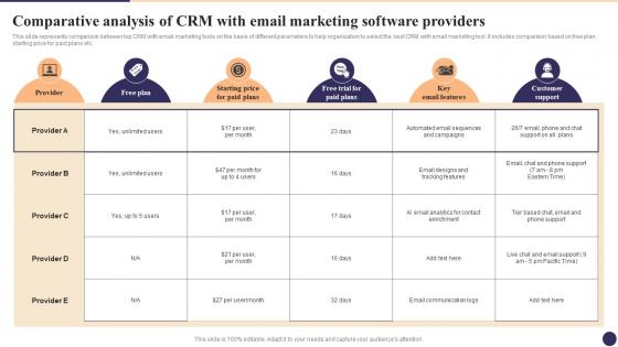 Comparative Analysis Of CRM With Email Marketing Software CRM Marketing System Guide MKT SS V