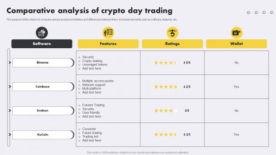 Comparative Analysis Of Crypto Day Trading