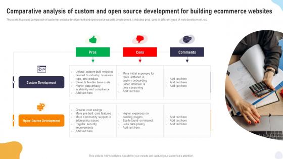 Comparative Analysis Of Custom And Open Source Development For Building Ecommerce Websites