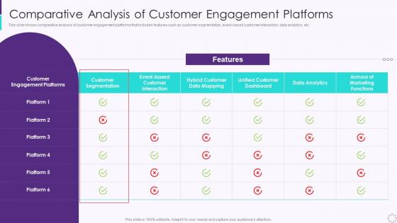 Comparative Analysis Of Customer Engagement Developing User Engagement Strategies