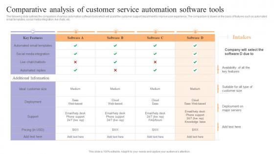 Comparative Analysis Of Customer Service Achieving Process Improvement Through Various