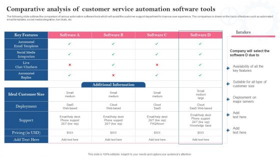 Comparative Analysis Of Customer Service Automation Introducing Automation Tools