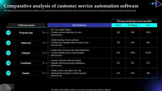 Comparative Analysis Of Customer Service Automation Software Robotic Process Automation