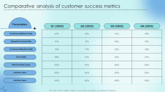 Comparative Analysis Of Customer Success Metrics Strategic Communication Plan To Optimize