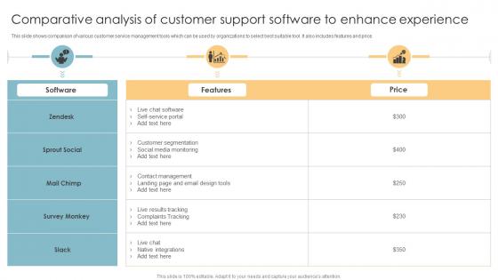 Comparative Analysis Of Customer Support Software To Enhance Experience