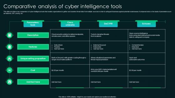 Comparative Analysis Of Cyber Intelligence Tools