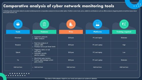 Comparative Analysis Of Cyber Network Monitoring Tools