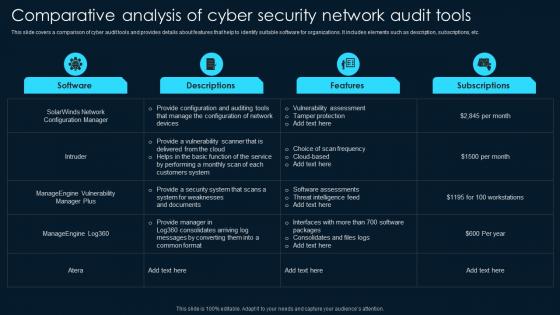 Comparative Analysis Of Cyber Security Network Audit Tools