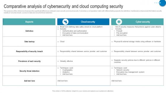 Comparative Analysis Of Cybersecurity And Cloud Computing Security