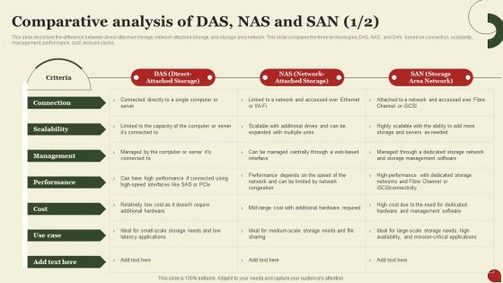 Comparative Analysis Of Das Nas And San Storage Area Network San