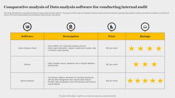 Comparative Analysis Of Data Analysis Software For Conducting Internal Audit