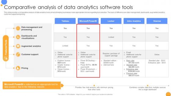 Comparative Analysis Of Data Analytics Mastering Data Analytics A Comprehensive Data Analytics SS