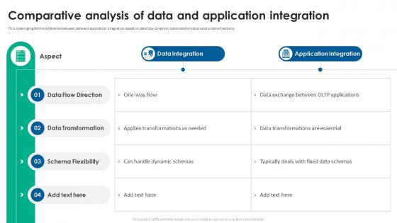 Comparative Analysis Of Data And Application Integration