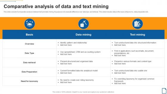 Comparative Analysis Of Data And Text Mining