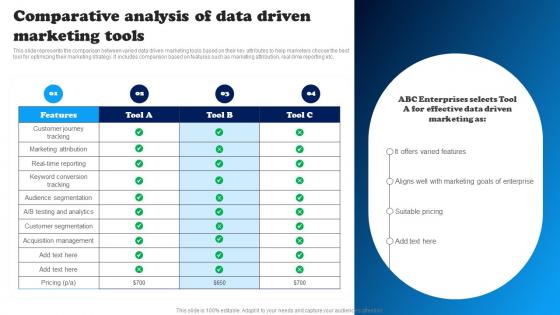 Comparative Analysis Of Data Driven Marketing Data Driven Decision Making To Build MKT SS V