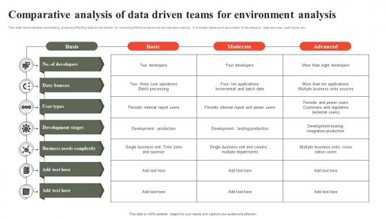 Comparative Analysis Of Data Driven Teams For Environment Analysis