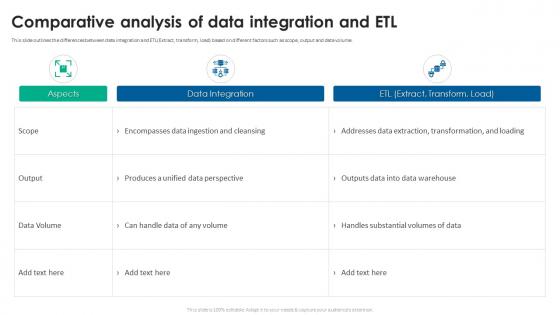 Comparative Analysis Of Data Integration And Etl