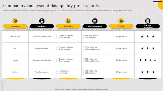Comparative Analysis Of Data Quality Process Tools