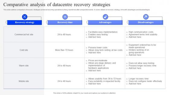 Comparative Analysis Of Datacentre Recovery Strategies