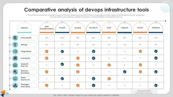 Comparative Analysis Of Devops Infrastructure Tools