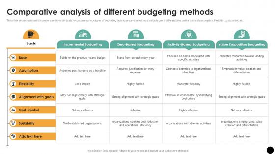 Comparative Analysis Of Different Budgeting Methods Budgeting Process For Financial Wellness Fin SS