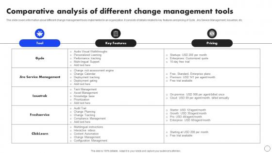 Comparative Analysis Of Different Change Implementing Operational Change CM SS