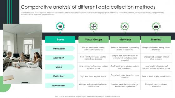 Comparative Analysis Of Different Data Collection Methods