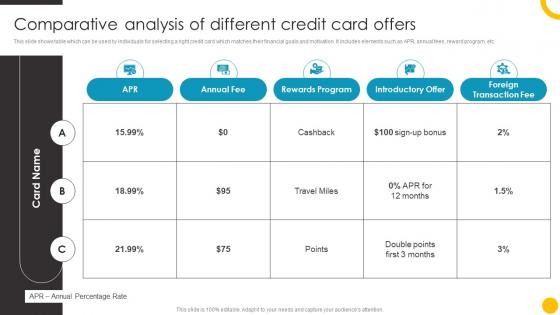 Comparative Analysis Of Different Guide To Use And Manage Credit Cards Effectively Fin SS
