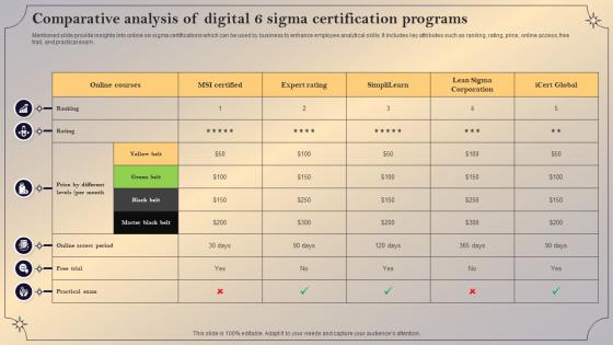 Comparative Analysis Of Digital 6 Sigma Certification Programs