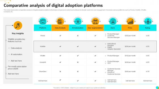 Comparative Analysis Of Digital Adoption Platforms