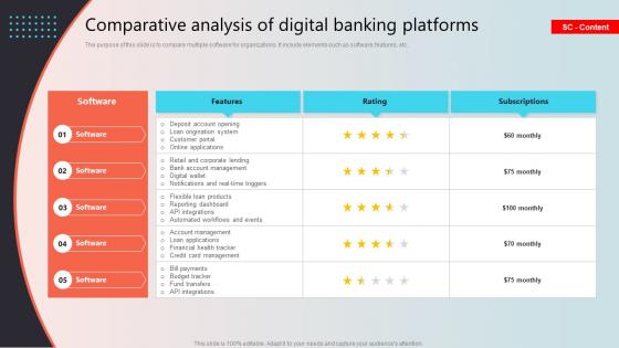 Comparative Analysis Of Digital Banking Platforms