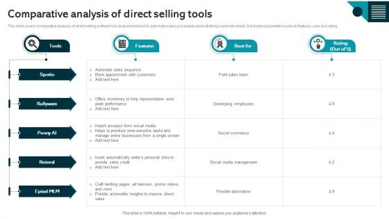 Comparative Analysis Of Direct Selling Tools