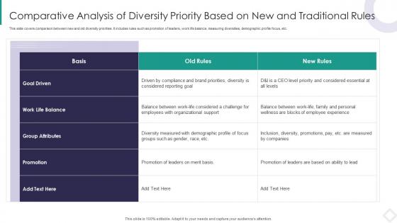 Comparative Analysis Of Diversity Priority Based On New And Traditional Rules