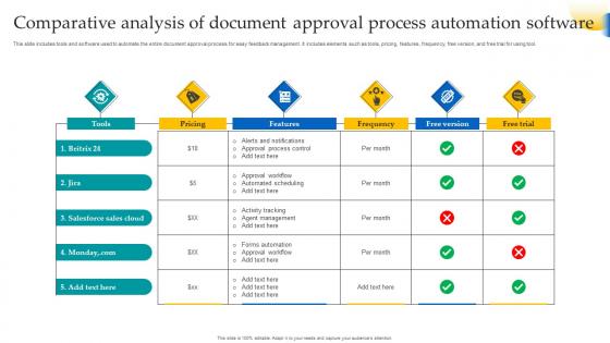 Comparative Analysis Of Document Approval Process Automation Software