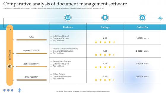 Comparative Analysis Of Document Management Software