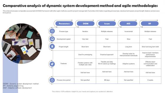Comparative Analysis Of Dynamic System Development Method And Agile Methodologies